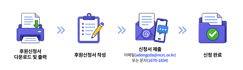 후원참여방법 이미지
